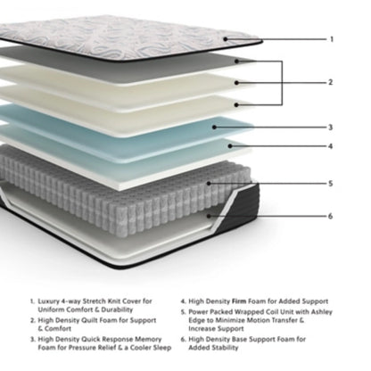 Elite springs firm mattress